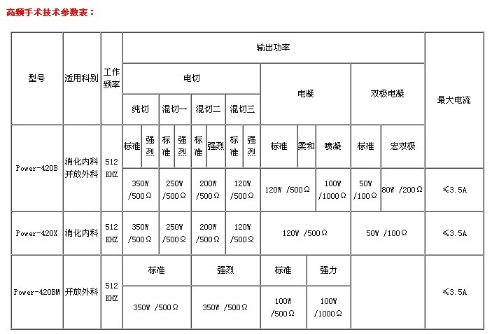Power-420 氩气刀系统