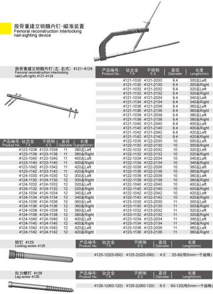 交锁髓内钉系列