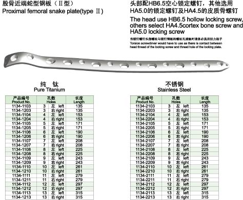 四肢解剖钢板系列