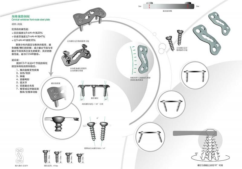 Spinal Internal Fixation Series photo