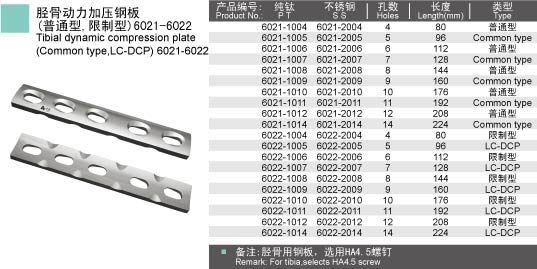 Anatomical Plates for Limbs photo